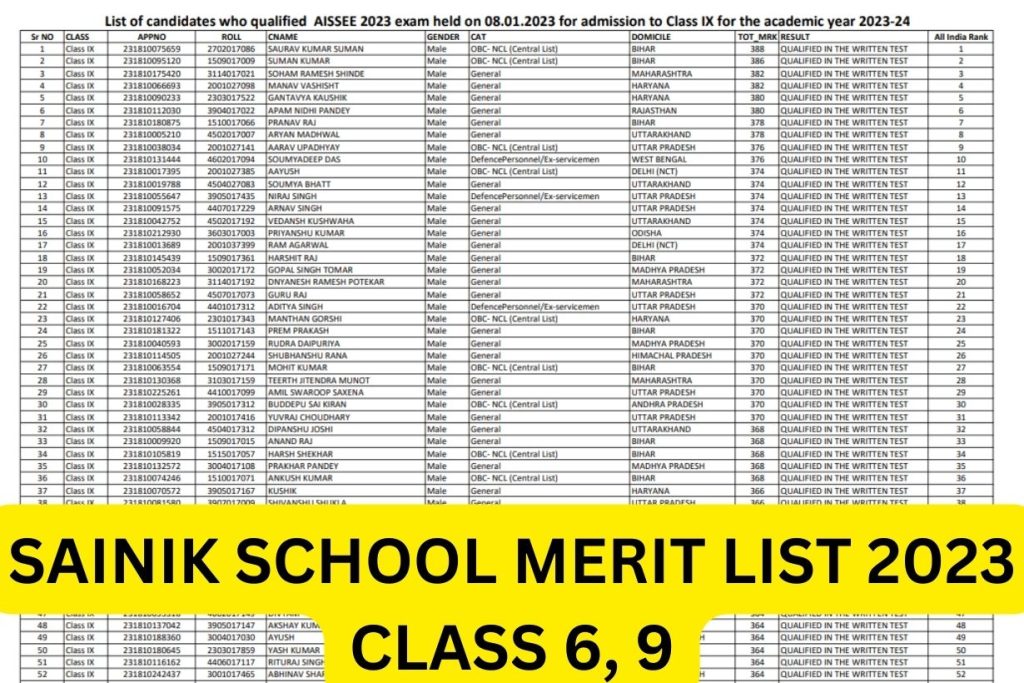 Sainik School Merit List 2023 Class 6, 9 School Wise