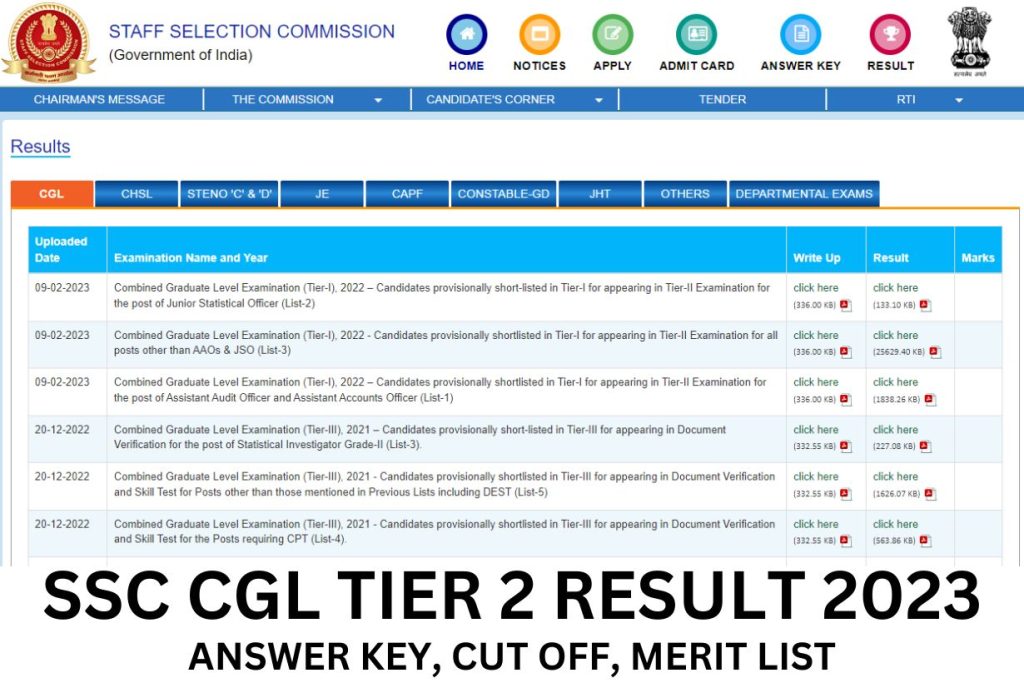 SSC CGL Tier 2 Result 2023, Cut Off Marks